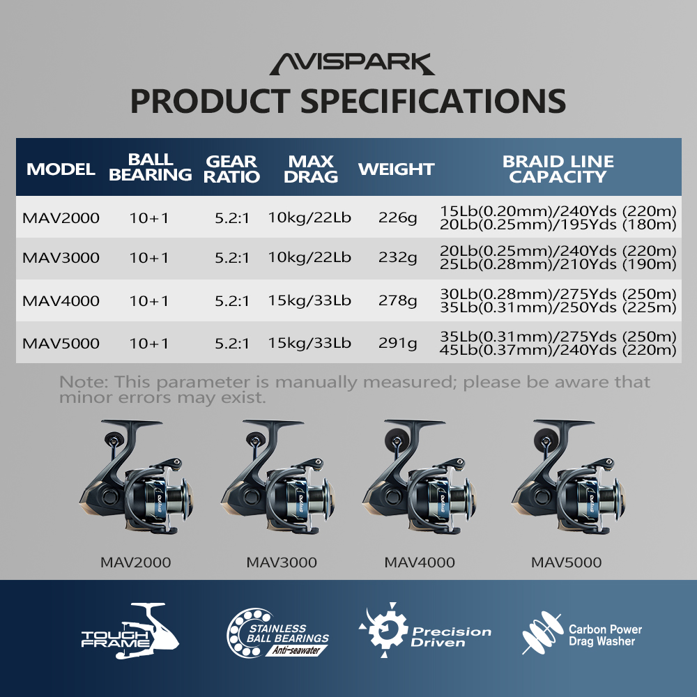 Soloking AVISPARK Spinning Fis - Daiwa Reel Fuego ulasan dan harga